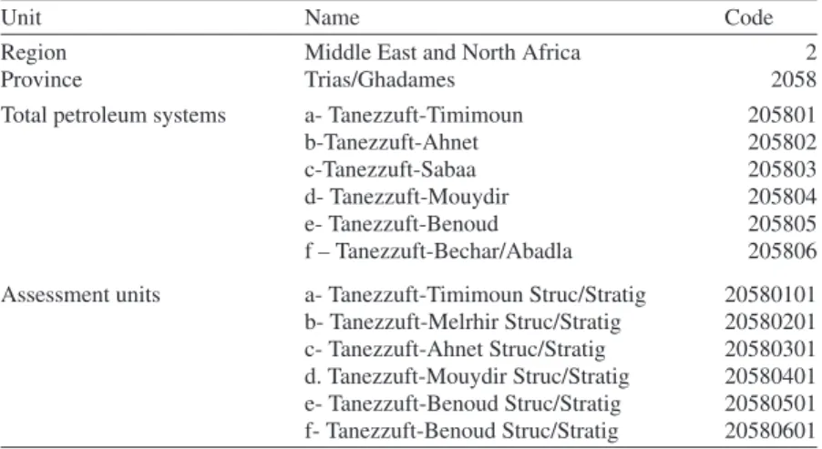 Table 6.2 A numeric code for the region, province, total petroleum systems, and assessment units of the Illizi basin (Klett 2000)
