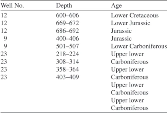 Table 6.5 Results of micropalaentological study in some wells of Sebha area
