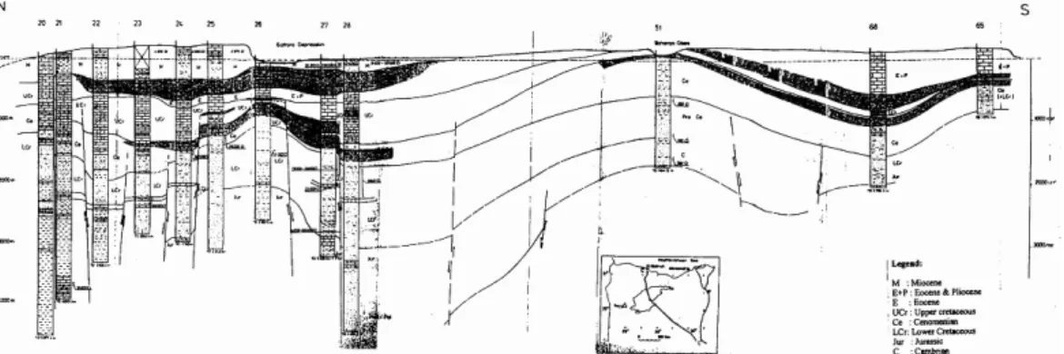 Fig. 6.12 Generalized Cross Section: Mersa Matruh – Qattara Depression – Bahariya – Assuit