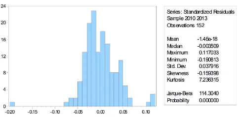Tabel Hasil Uji t-statistik Variabel Pengeluaran 