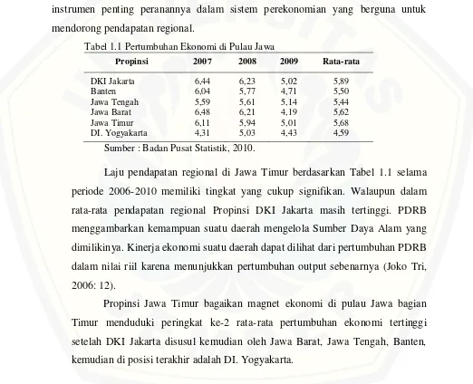 Tabel 1.1 Pertumbuhan Ekonomi di Pulau Jawa 