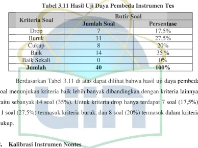 Tabel 3.10 Kategori Daya Pembeda 