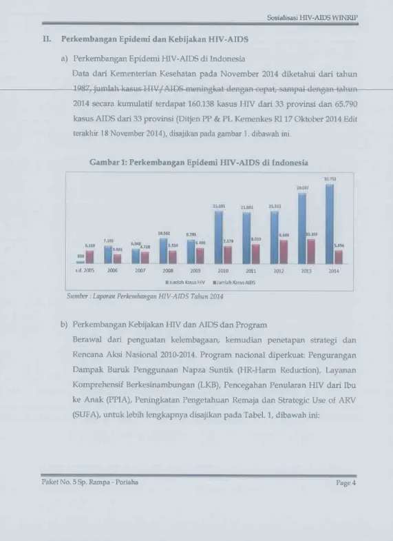 Gambar 1: Perkembangan Epidemi HIV-AIDS di Indonesia