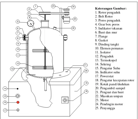 Gambar 1. Rangkaian alat reaktor 