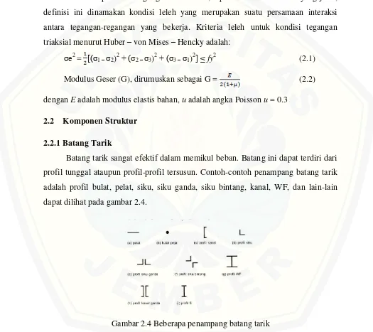 Gambar 2.4 Beberapa penampang batang tarik 