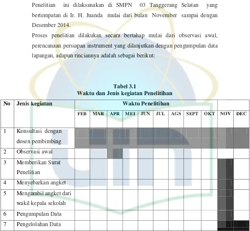 Tabel 3.1 Waktu dan Jenis kegiatan Penelitihan 