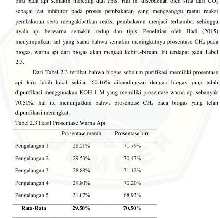 Tabel 2.3 Hasil Prosentase Warna Api