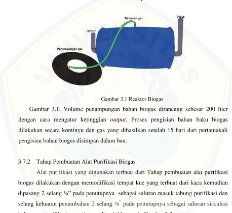 Gambar 3.1 Reaktor Biogas
