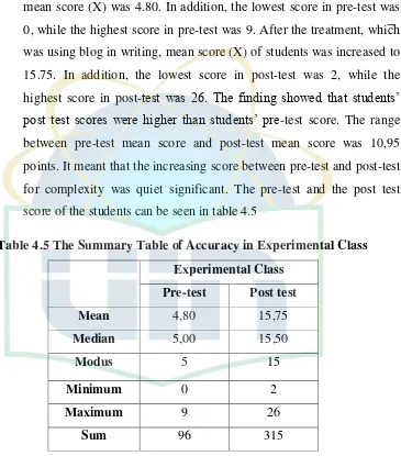 Table 4.5 The Summary Table of Accuracy in Experimental Class 