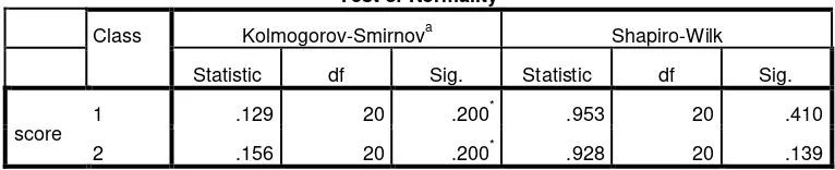 Table 4.10 The Result of Normality Test of Pre-Test of Accuracy 