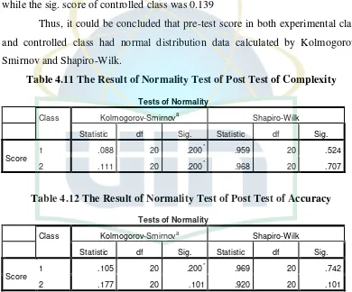 Table 4.11 The Result of Normality Test of Post Test of Complexity 
