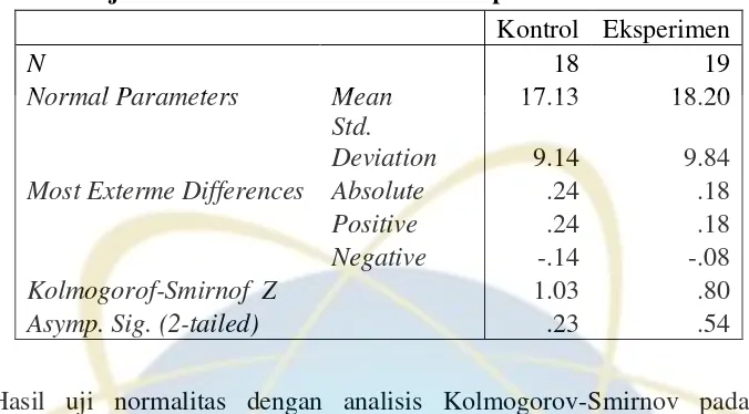 Tabel 4.3 Hasil Uji Homogenitas Tes Awal Kelas Eksperimen dan Kontrol 