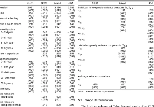 Table 6. Estimation Results, Wage Equation