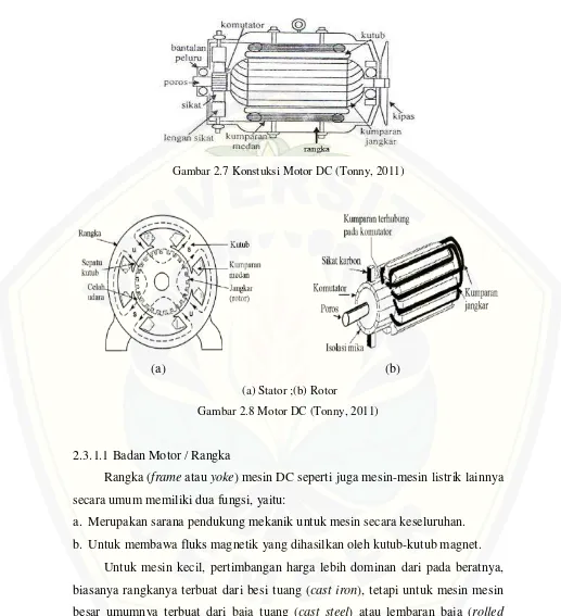 Gambar 2.7 Konstuksi Motor DC (Tonny, 2011) 