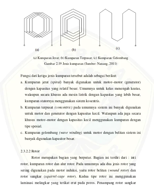 Gambar 2.19 Jenis kumparan (Sumber: Nanang, 2011) 