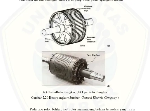 Gambar 2.20 Rotor sangkar (Sumber: General Electric Company.) 