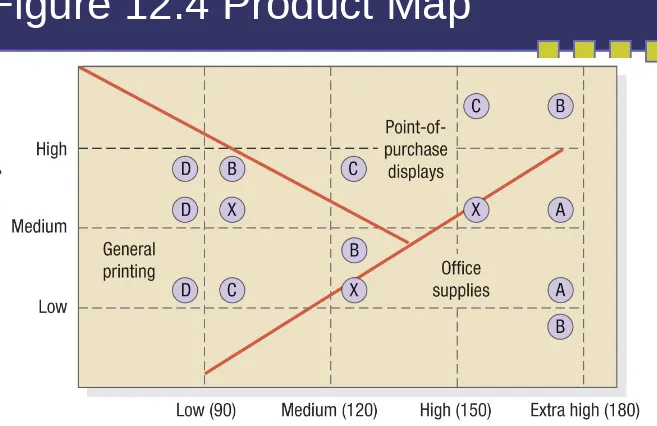Figure 12.4 Product Map