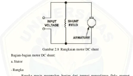 Gambar 2.8  Rangkaian motor DC shunt 