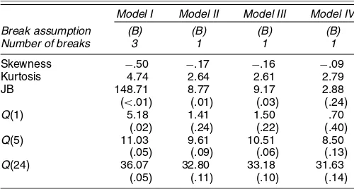 Table 3. Diagnostics of Standardized Residuals forPreferred Model Speciﬁcations