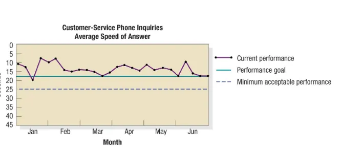 Figure 13.5 Tracking Customer 