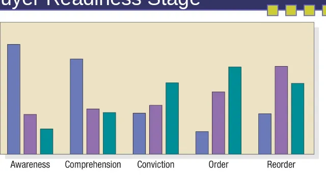 Figure 17.6 Cost Effectiveness by 