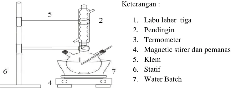Gambar Rangkaian Alat 