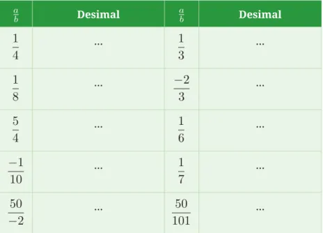 Tabel 2.4  Menyatakan   dalam Bentuk Desimal