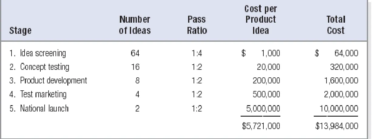 Table 20.1 Finding One 