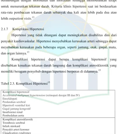 Tabel 2.3. Komplikasi Hipertensi15 