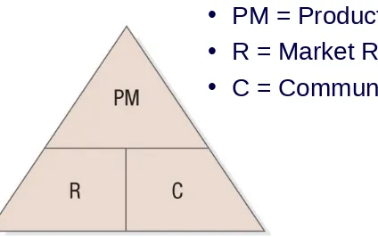 Figure 22.3 Triangular Product 