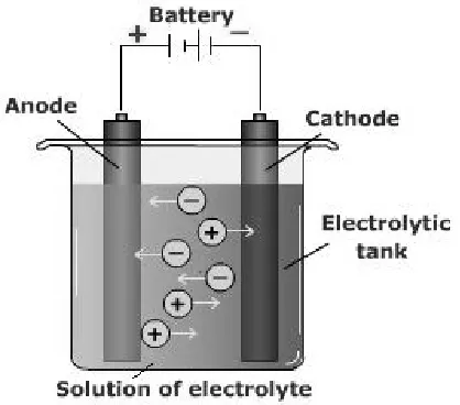 Gambar 2. Sel elektrolisa 