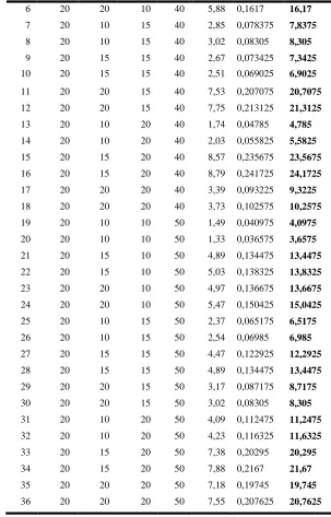 Tabel 4.4 Data Anova 3 Arah 