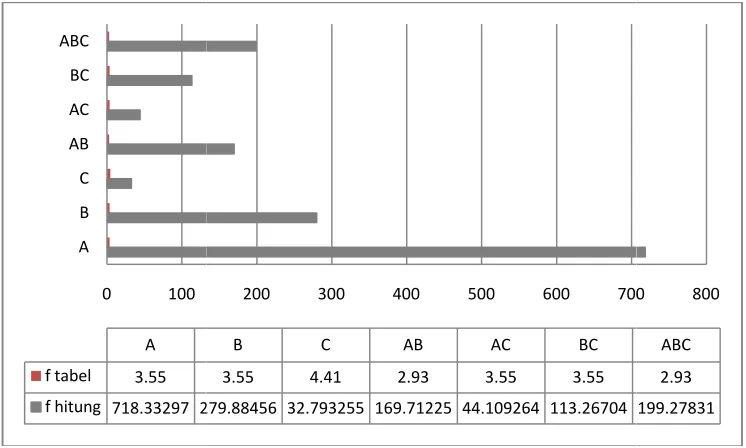 Tabel 4.5 Analisa Variansi 