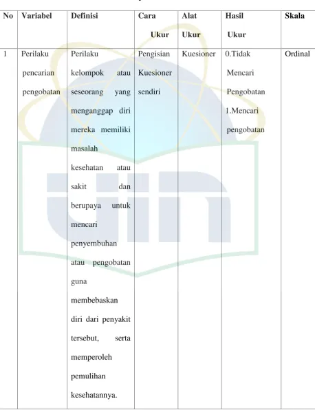 Tabel 3.1Definisi Operasional