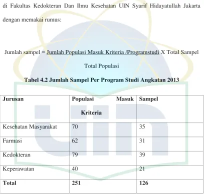 Tabel 4.2 Jumlah Sampel Per Program Studi Angkatan 2013