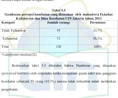 Tabel 5.5Gambaran persepsi hambatan yang dirasakan  oleh  mahasiswa Fakultas