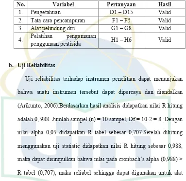 Tabel 4.2. Uji Validitas 