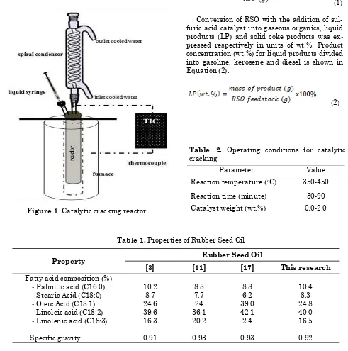 Table 2. Operating conditions for catalytic cracking 