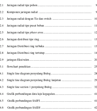 Grafik perbandingan data laju kegagalan ...............................................