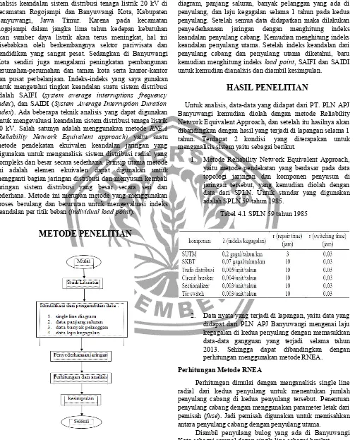 Tabel 4.1 SPLN 59 tahun 1985