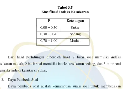 Tabel 3.5 Klasifikasi Indeks Kesukaran 