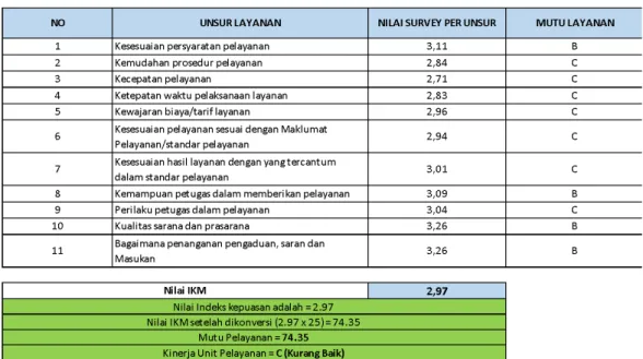 Tabel Hasil SKM FIA UB 2020 