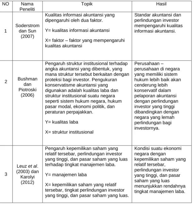Tabel 2.1. Penelitian Terdahulu 