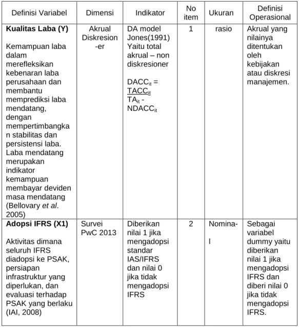 Tabel 3.1 Operasionalisasi Variabel Penelitian 