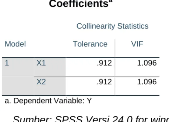 Gambar 4.2  Uji Scatterplot 