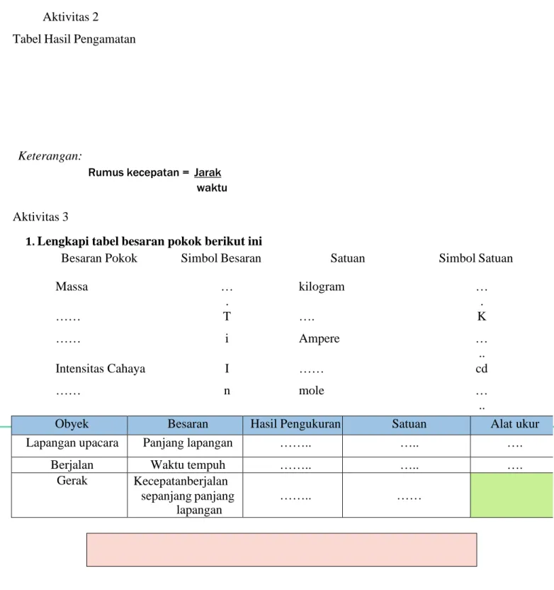 Tabel Hasil Pengamatan 