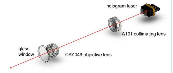 Fig. 6 - The optical components of the synthetic aperture confocal pachymeter are simple and low-cost