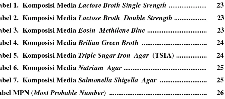 Tabel 2.  Komposisi Media Lactose Broth  Double Strength  ..................      23 