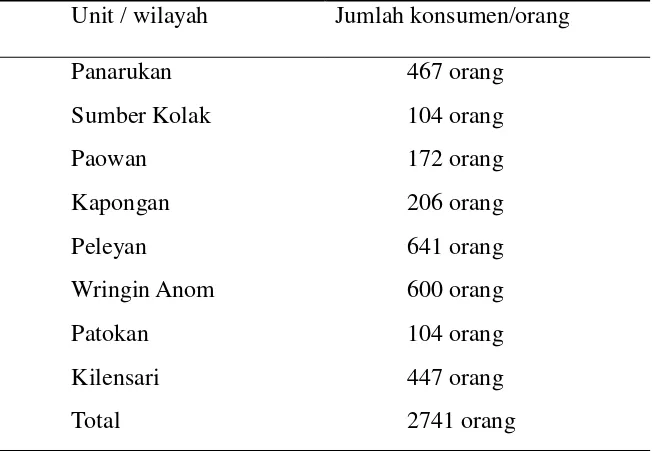 Tabel 2.1 Data Pengguna Air PDAM di Unit Paowan. 