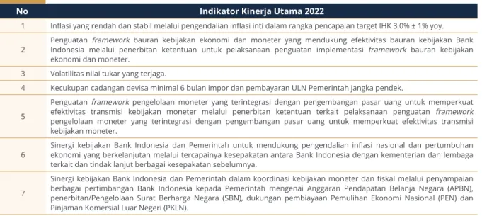 Tabel 4.1. Indikator Kinerja Utama 2022